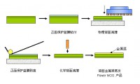 減薄背金劃片服務(wù)